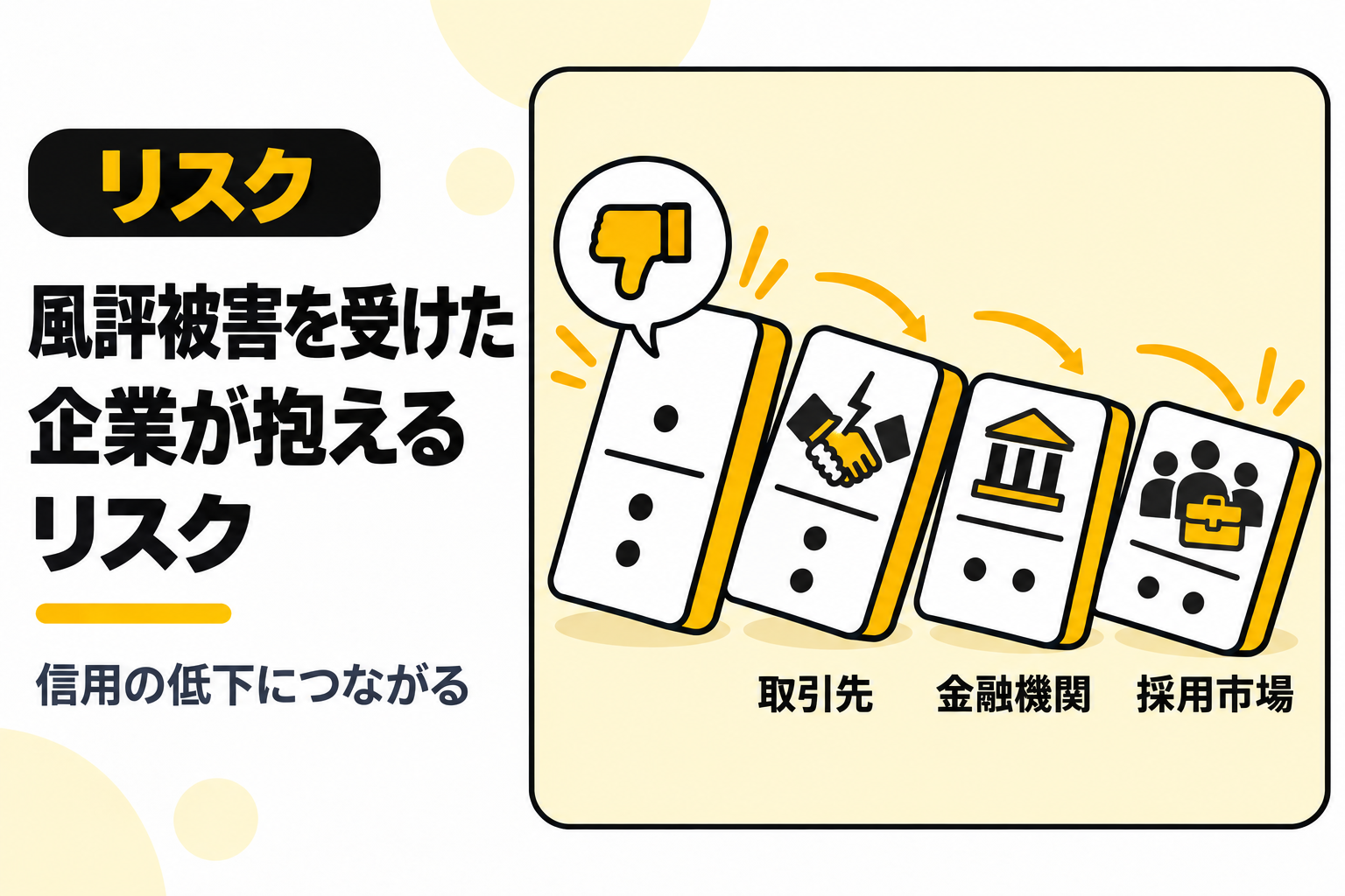 企業が風評被害を受けた場合に抱えるリスクやデメリットを説明する図解