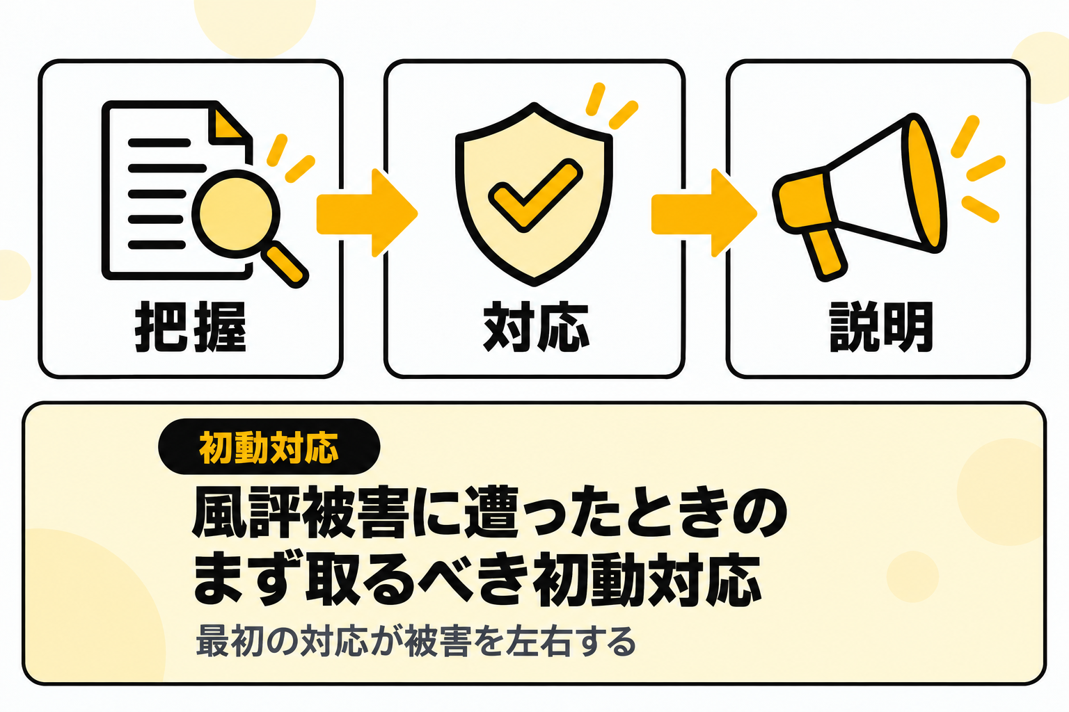 風評被害に遭ったときに自社にできることや初動対応を説明する図解