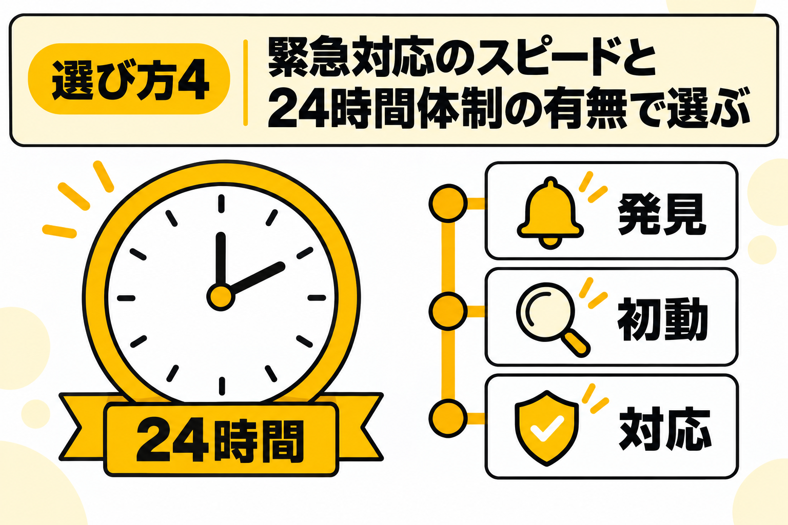 緊急対応のスピード感と24時間体制の有無で選ぶことを説明する図解