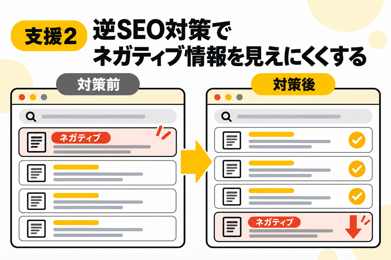 検索結果からのネガティブ情報を見えにくくする逆SEO対策を説明する図解