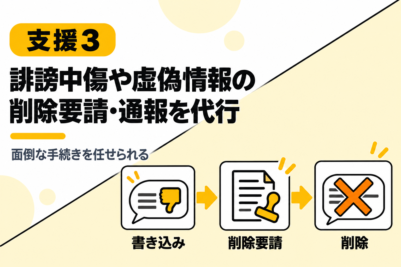 誹謗中傷や虚偽情報への削除要請・通報手続きを代行する支援内容を説明する図解