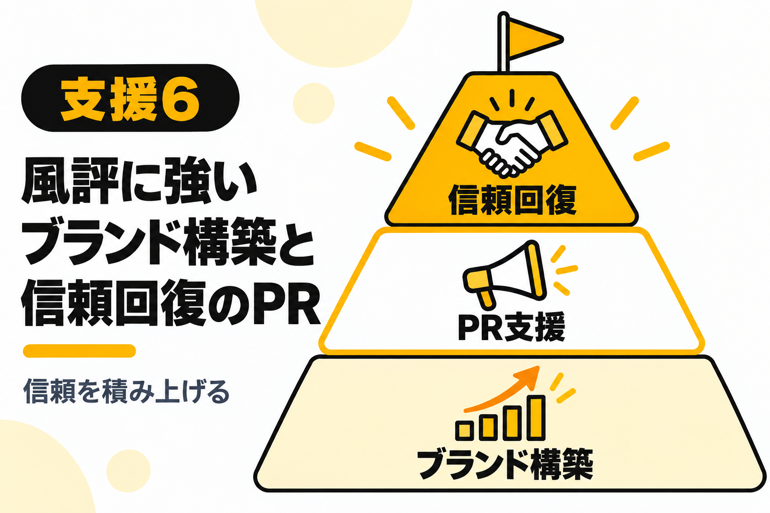 風評リスクに強いブランド構築と信頼回復のためのPR支援を説明する図解