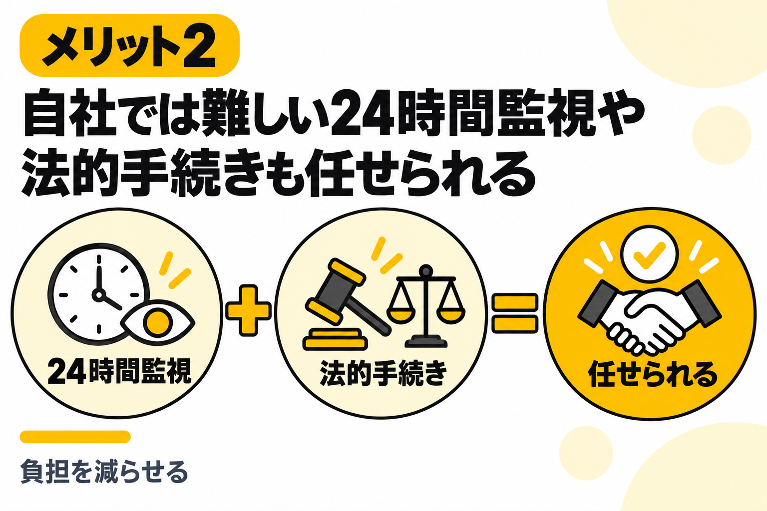 自社では難しい24時間監視や法的手続きなども任せられるメリットを説明する図解