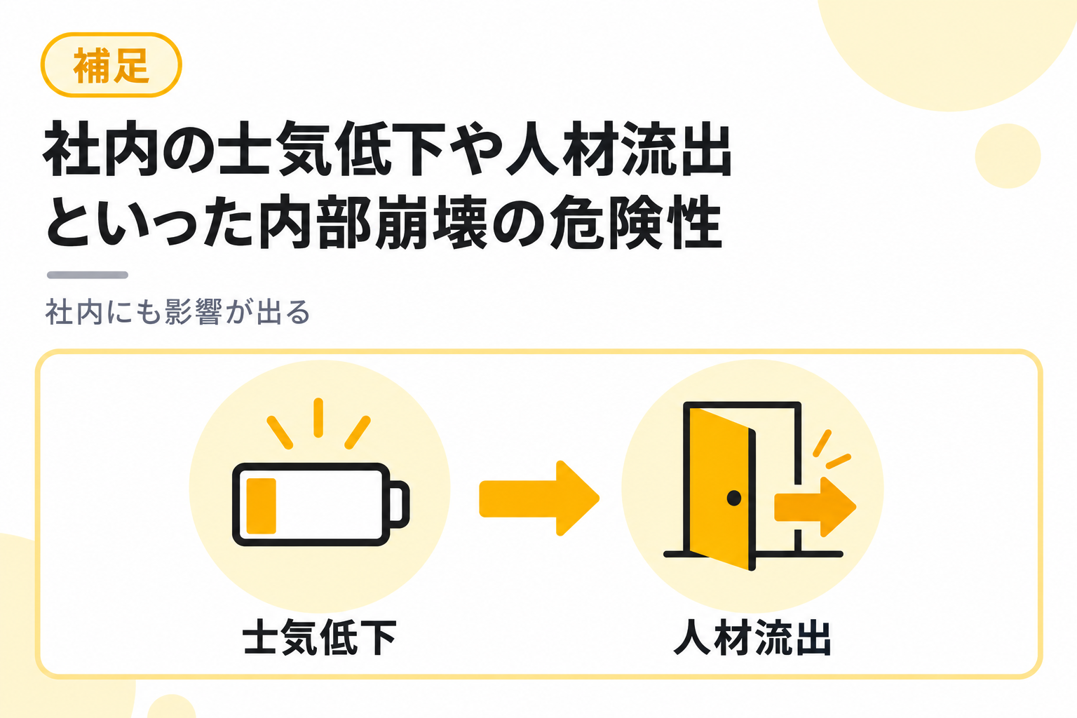 社内の士気低下や人材流出といった内部崩壊の危険性を説明する図解