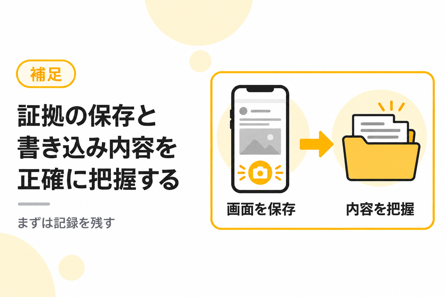 証拠の保存と書き込み内容を正確に把握することを説明する図解