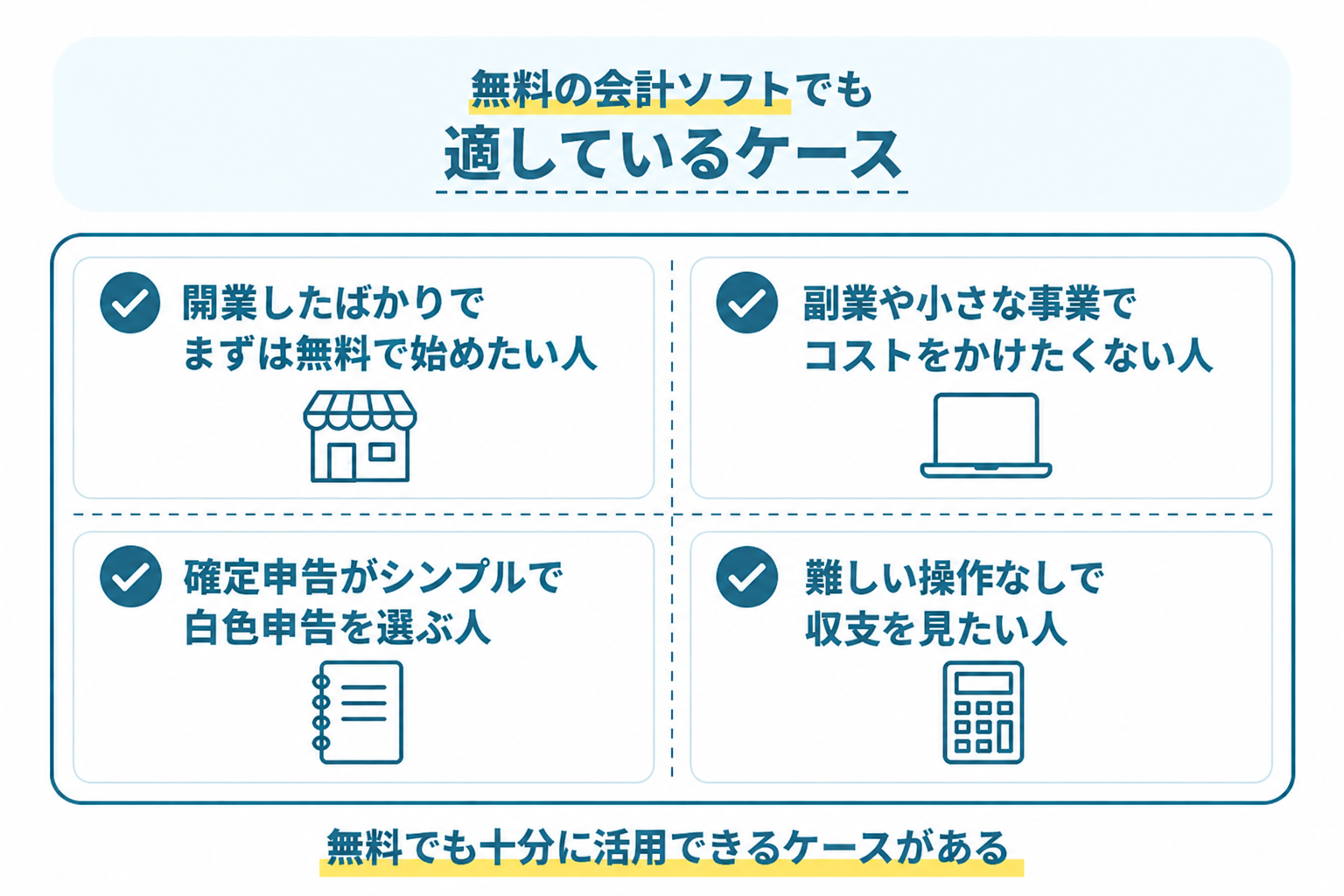 無料の会計ソフトでも適しているケースを説明する図解