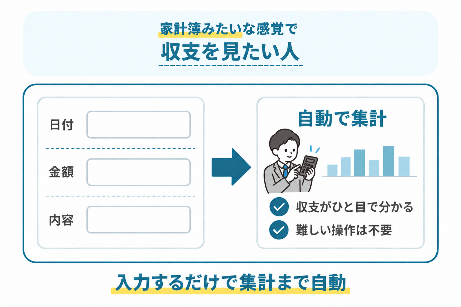 家計簿のように難しい操作なしで収支を見られる無料の会計ソフトの使い方を説明する図解