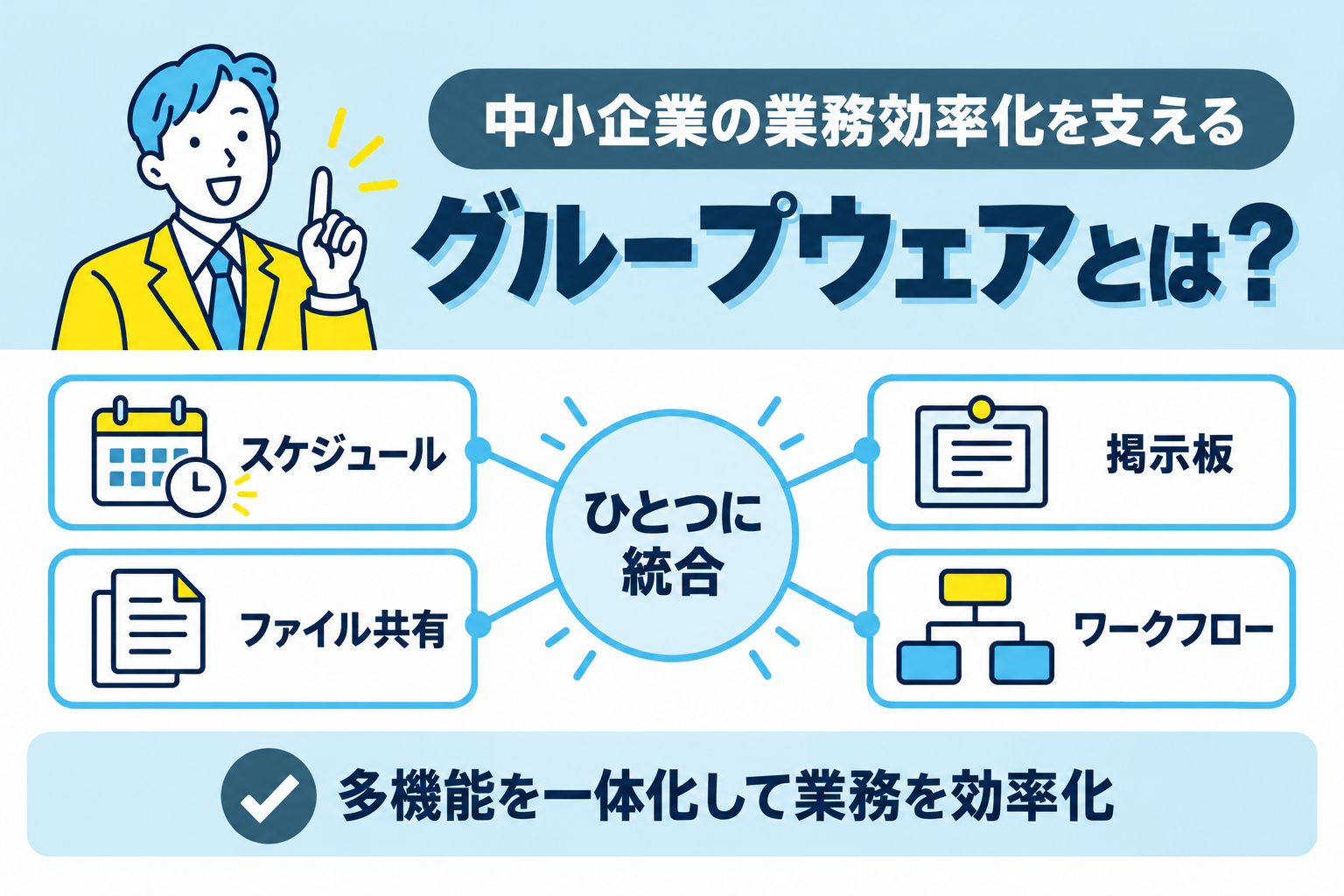 グループウェアが中小企業の業務効率化を支える統合ツールであることを説明する図解