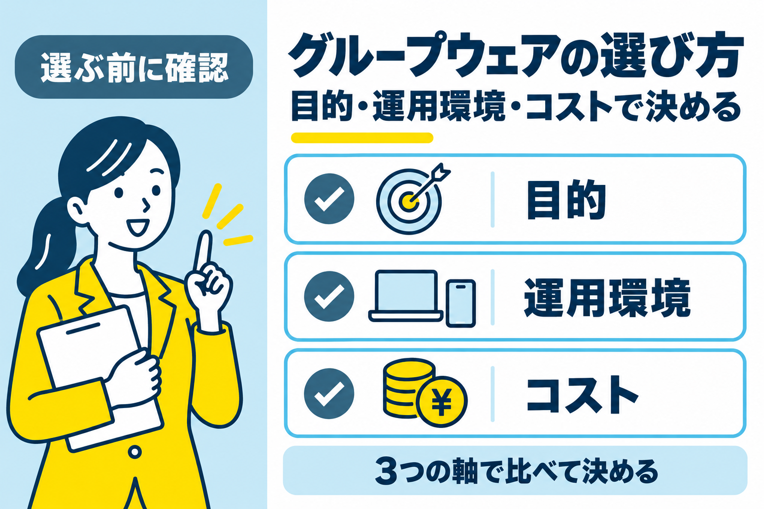 グループウェアを目的・運用環境・コストで選ぶ方法を説明する図解