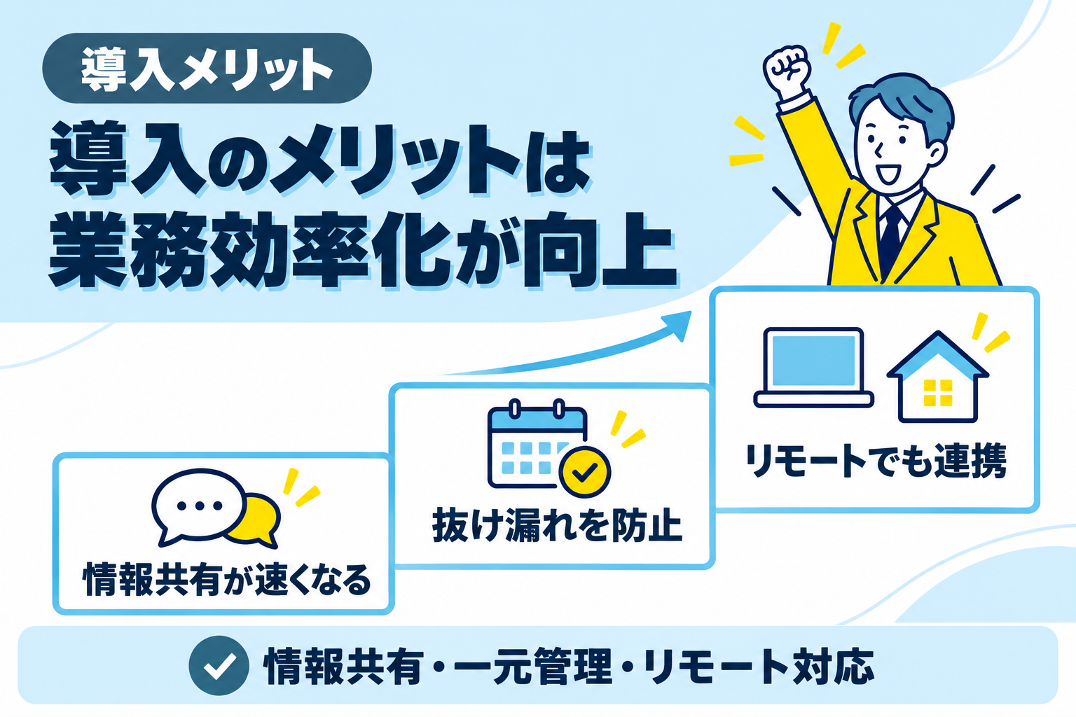 グループウェア導入で業務効率化が向上するメリットを説明する図解