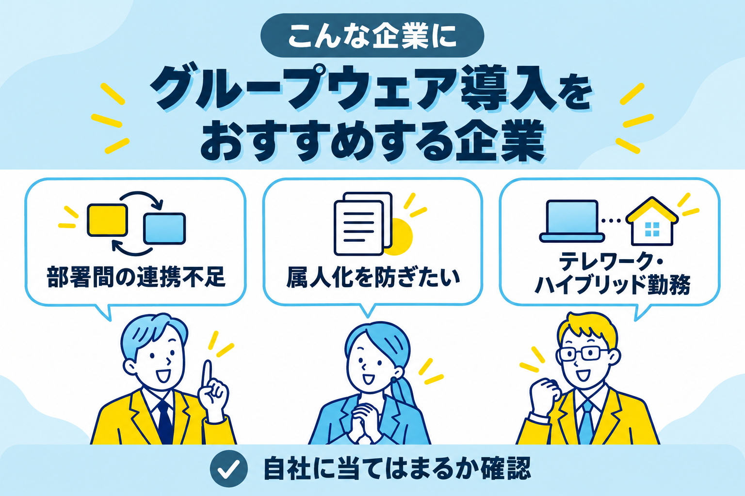 グループウェア導入をおすすめする企業の特徴を説明する図解