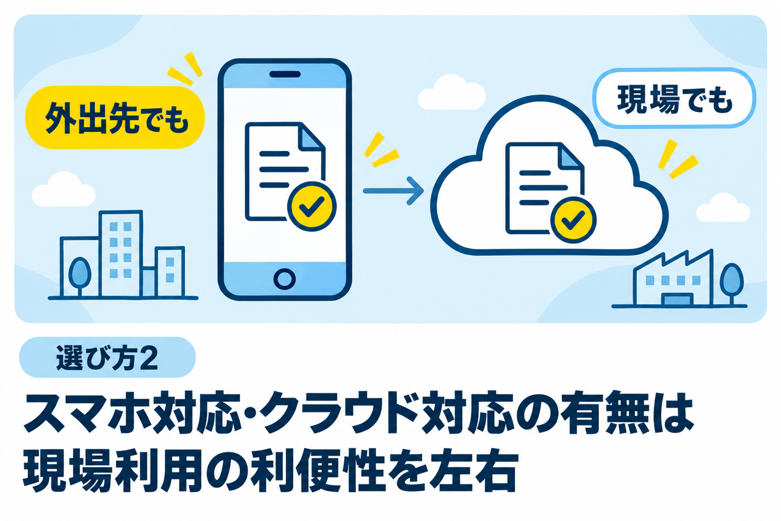 スマホ対応・クラウド対応の有無が現場での使いやすさを左右することを説明する図解