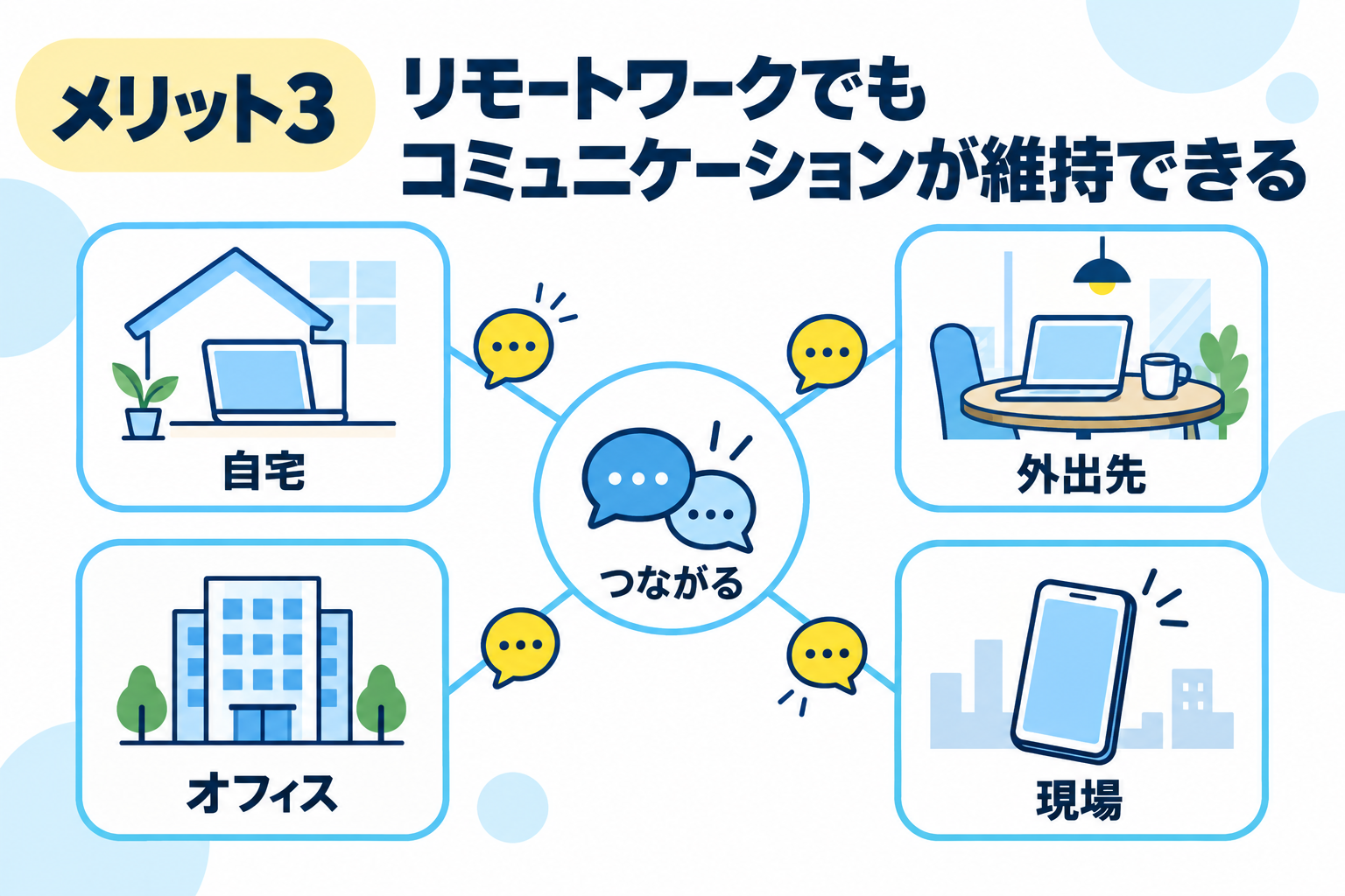 リモートワークでも社内のコミュニケーションを維持できるメリットを説明する図解