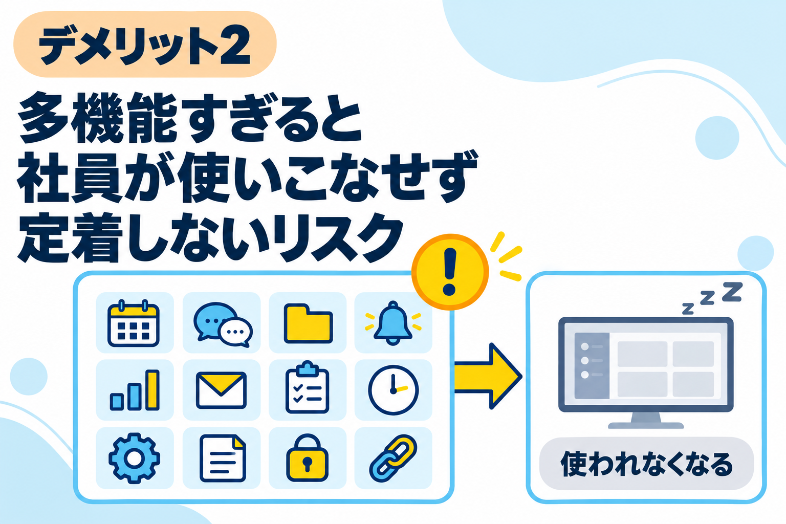 多機能すぎて社員が使いこなせず、定着しないリスクを説明する図解