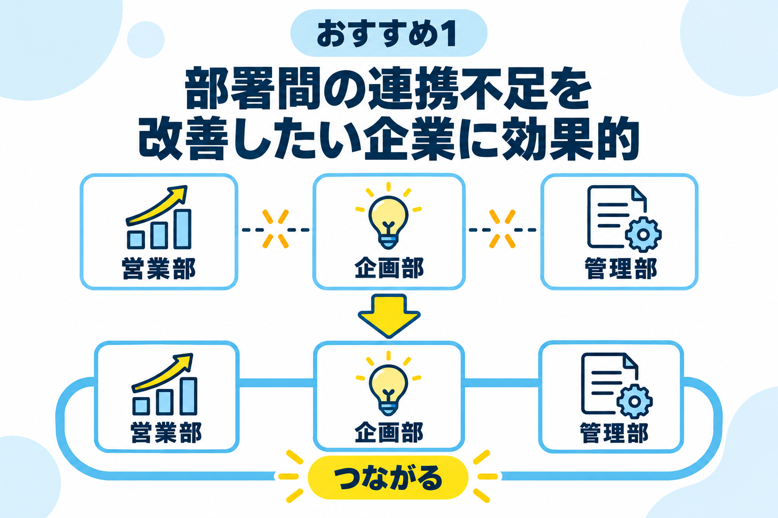 部署間の連携不足を改善したい企業にグループウェアが効果的なことを説明する図解
