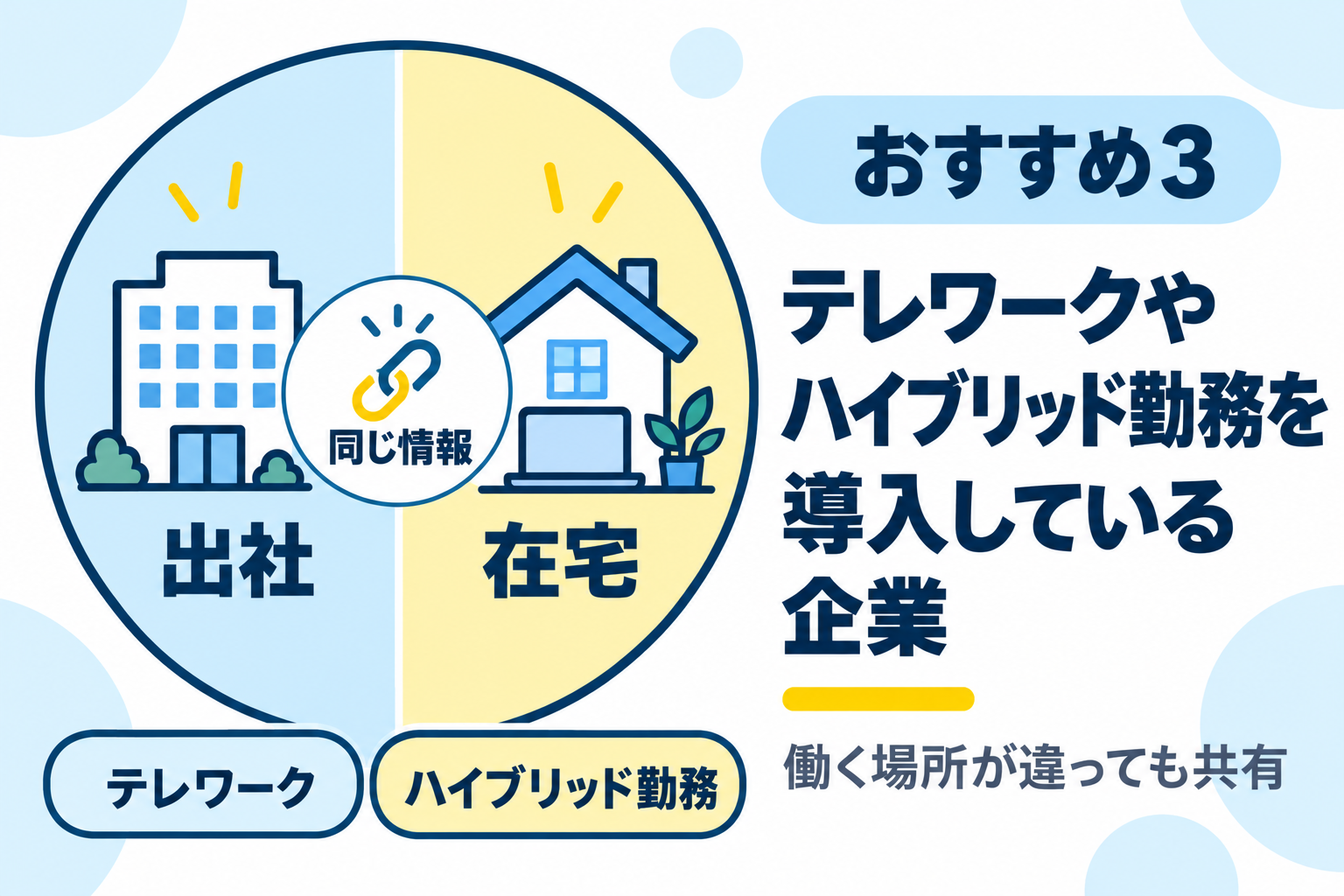 テレワークやハイブリッド勤務を導入している企業にグループウェアが向くことを説明する図解