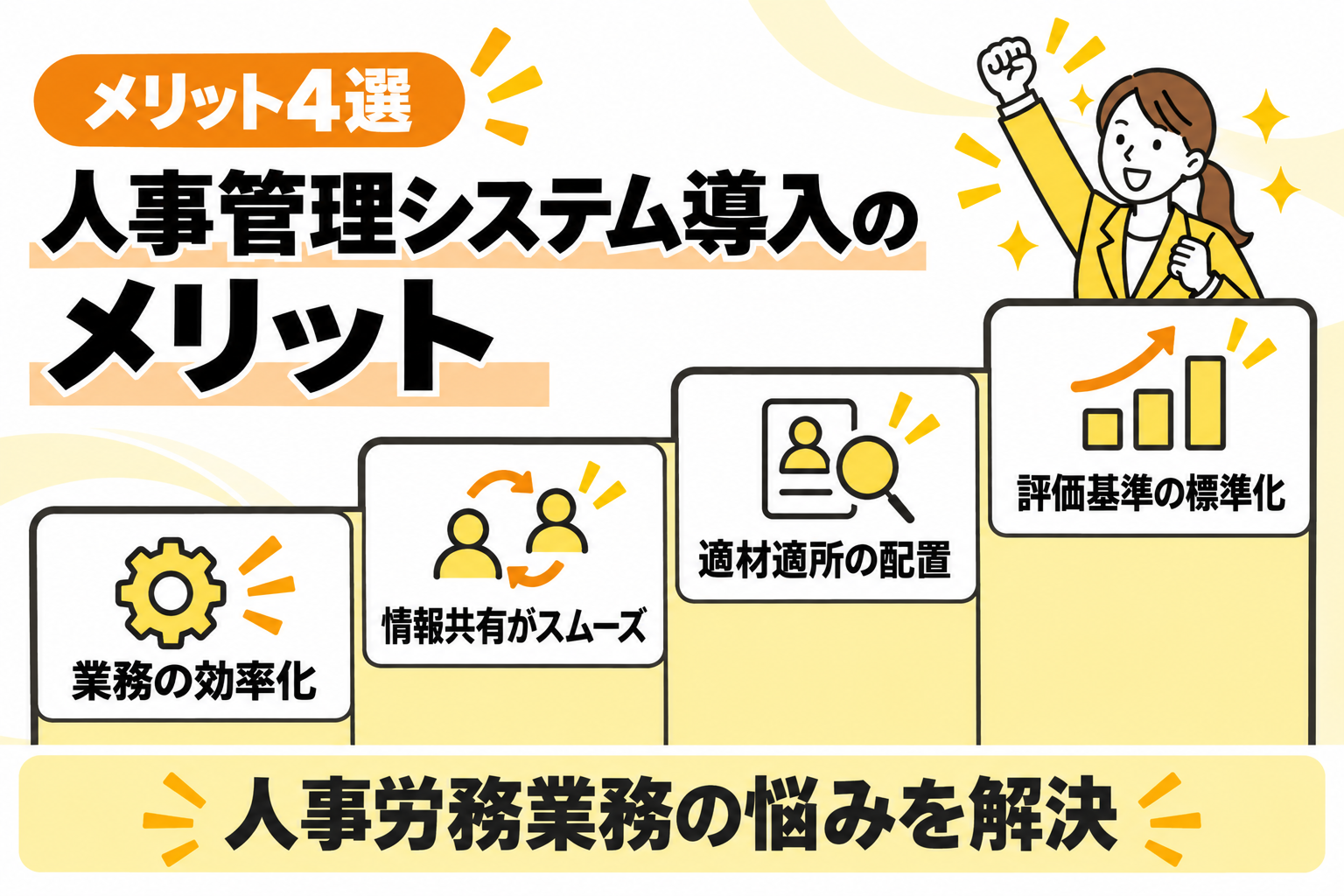 人事管理システム導入の4つのメリットで人事労務業務の悩みを解決できることを説明する図解
