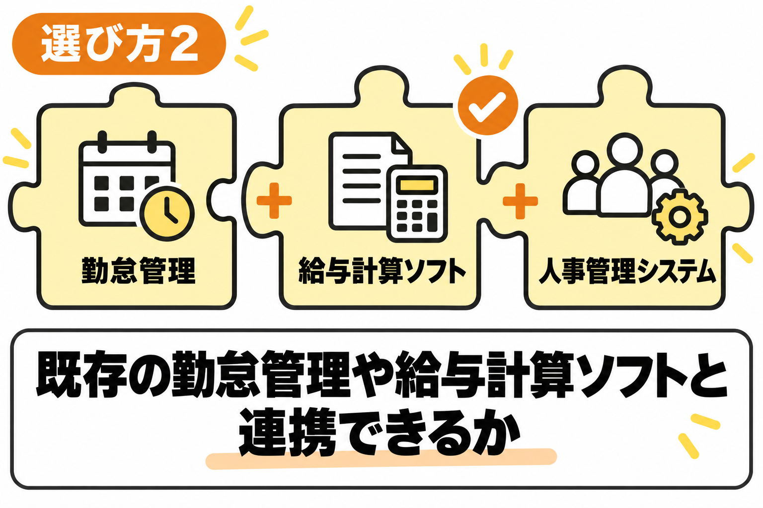 既存の勤怠管理や給与計算ソフトなどと連携できるか確認することを説明する図解