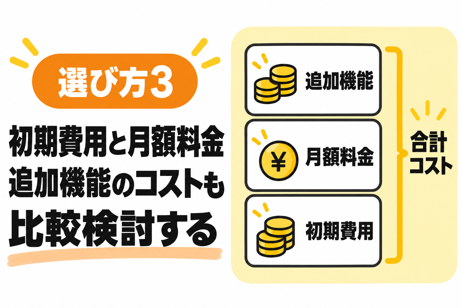 初期費用に加えて月額料金や追加機能のコストも比較検討することを説明する図解