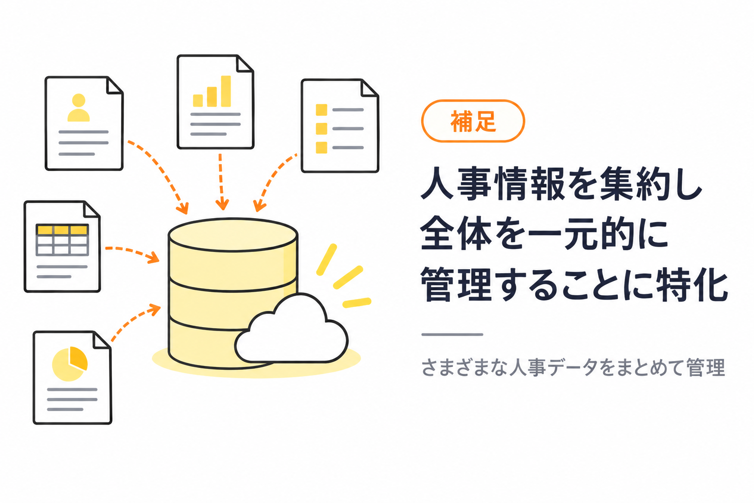 人事情報を集約し全体を一元的に管理することに特化したシステムを説明する図解