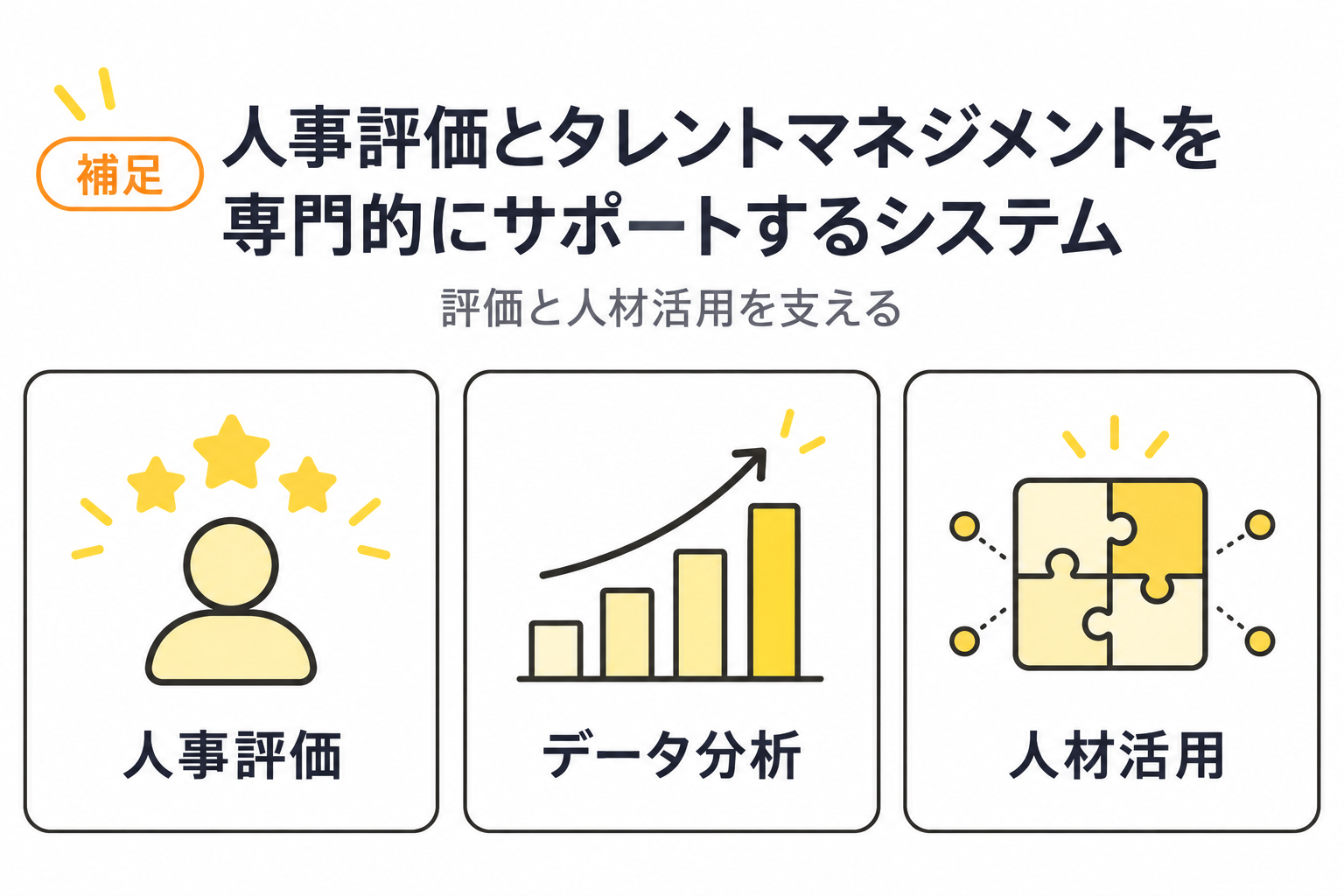 人事評価とタレントマネジメントを専門的にサポートするシステムを説明する図解