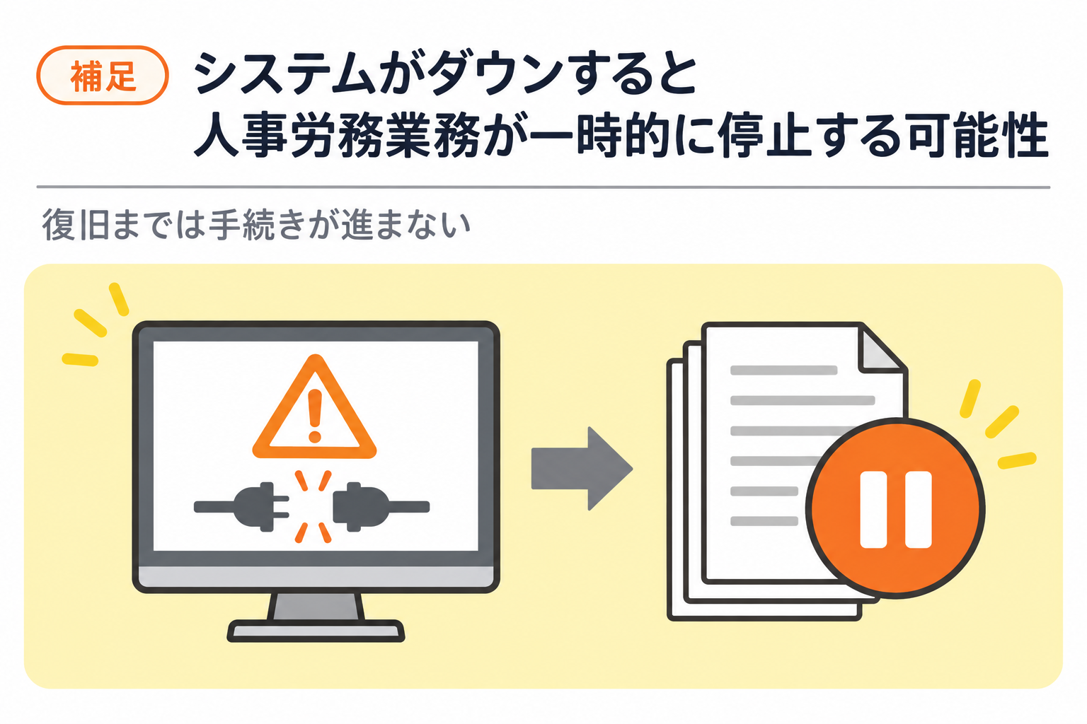 システムがダウンすると人事労務業務が一時的に停止する可能性があることを説明する図解