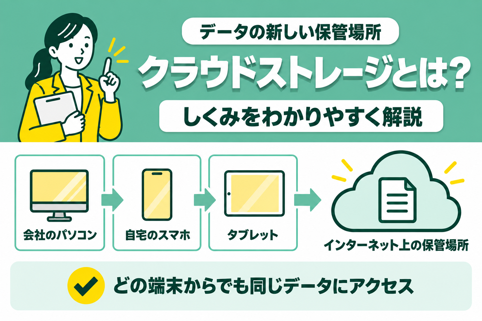 クラウドストレージとは何か、その仕組みをわかりやすく説明する図解