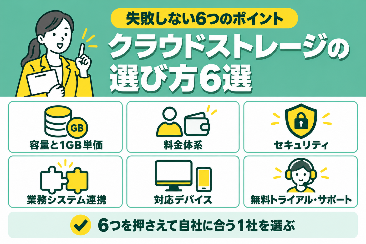 法人向けクラウドストレージを選ぶ6つのポイントを説明する図解
