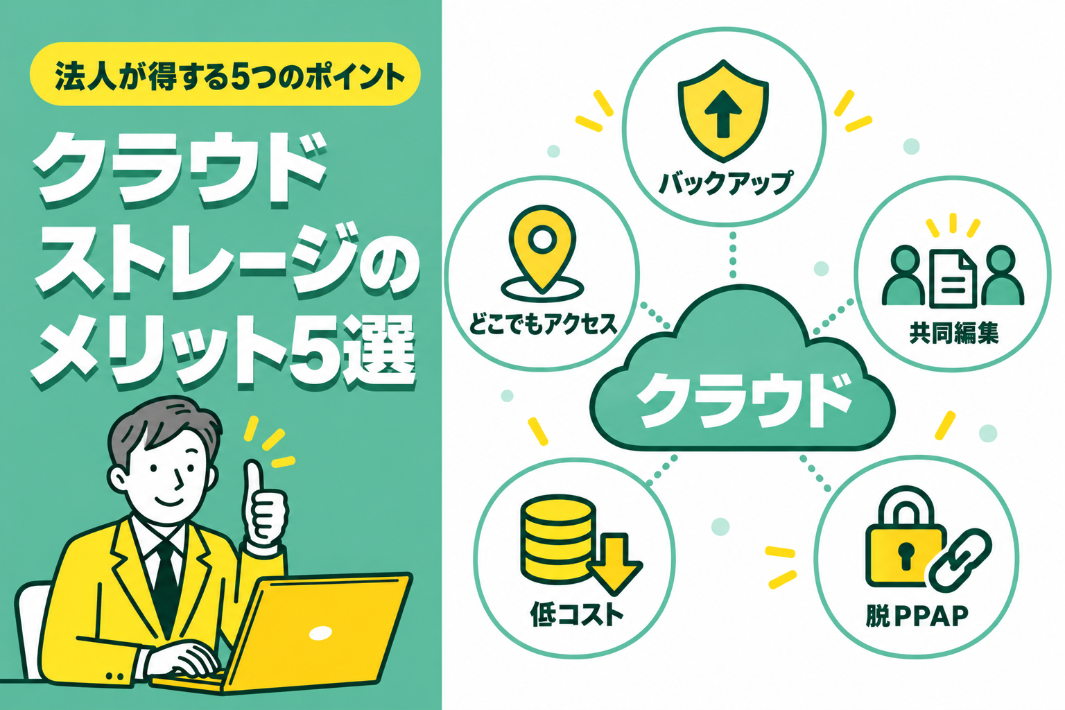 法人がクラウドストレージを導入する5つのメリットを説明する図解