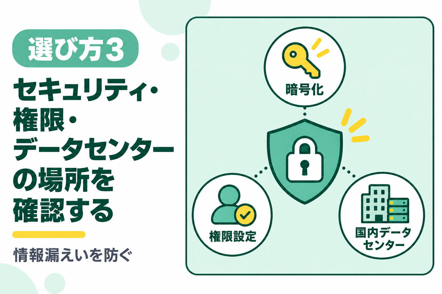 セキュリティ・権限設定・データセンターの場所を確認することを説明する図解