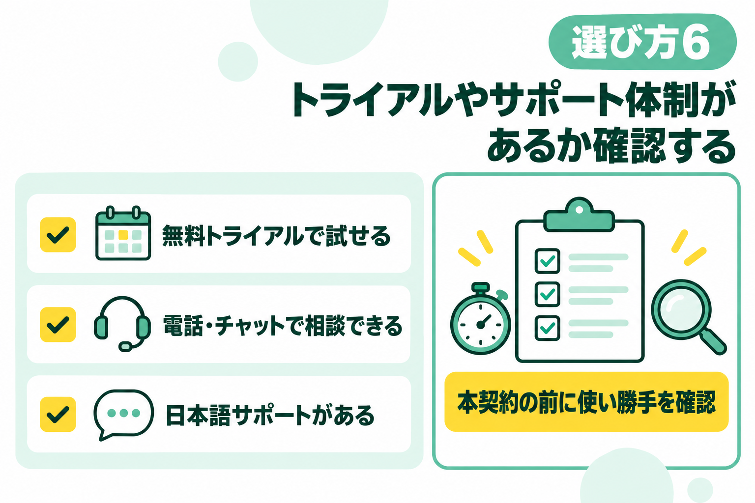 無料トライアルやサポート体制があるかを確認することを説明する図解