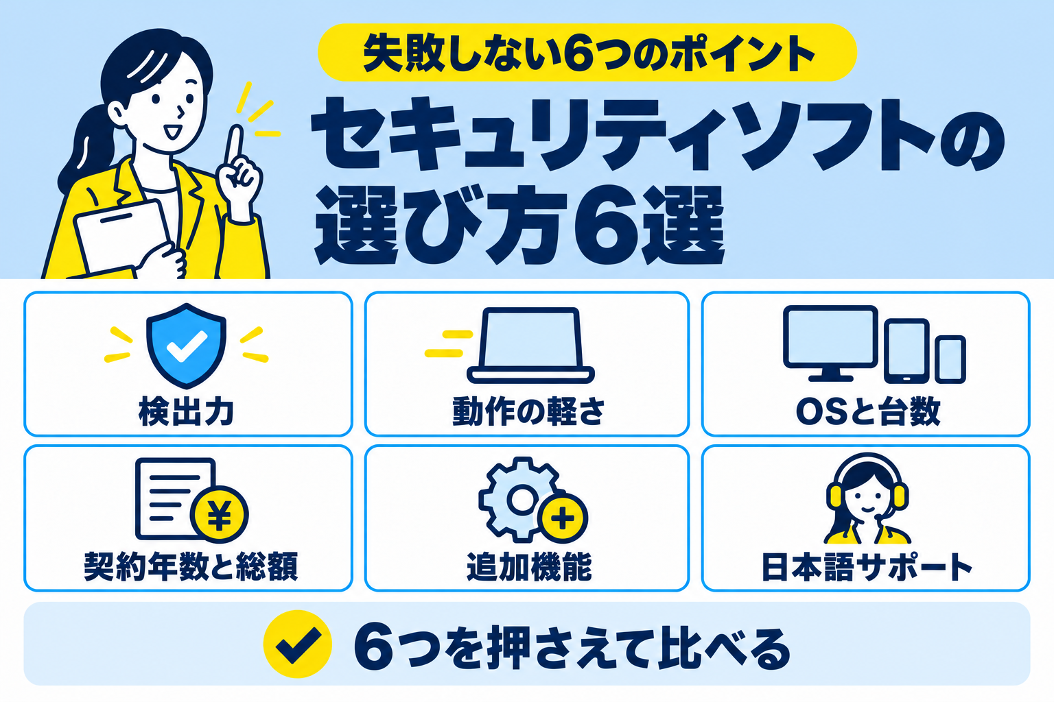 セキュリティソフト・ウイルス対策ソフトを選ぶ6つのポイントを説明する図解