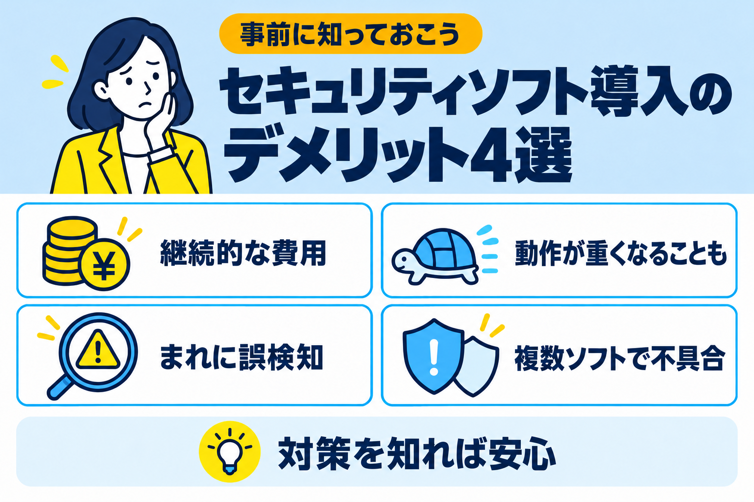 セキュリティソフト・ウイルス対策ソフトを導入する4つのデメリットを説明する図解