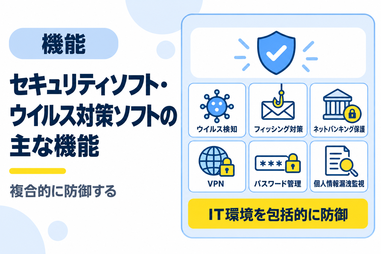 セキュリティソフト・ウイルス対策ソフトが備える主な機能を説明する図解