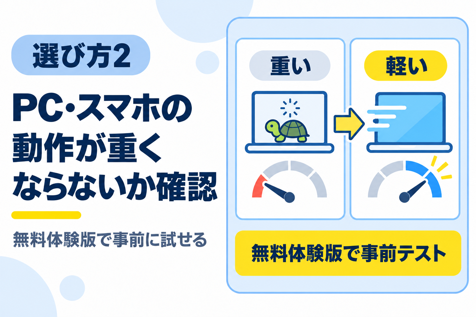 セキュリティソフトを入れても端末の動作が重くならないか確認することを説明する図解