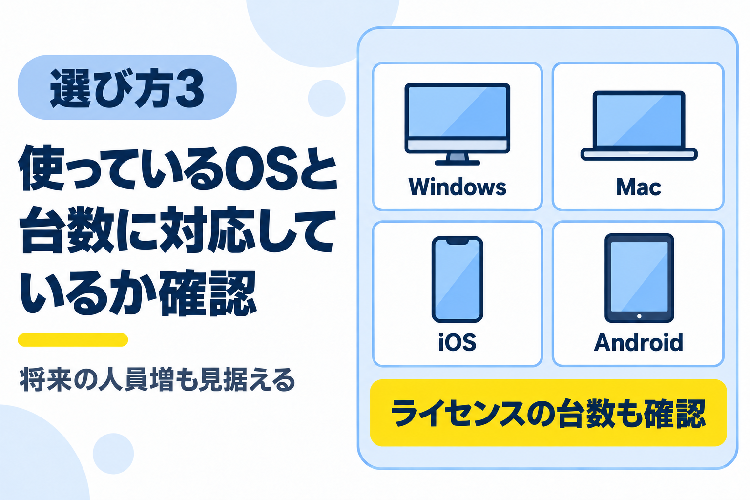 利用中のOSと端末の台数に対応しているか確認することを説明する図解