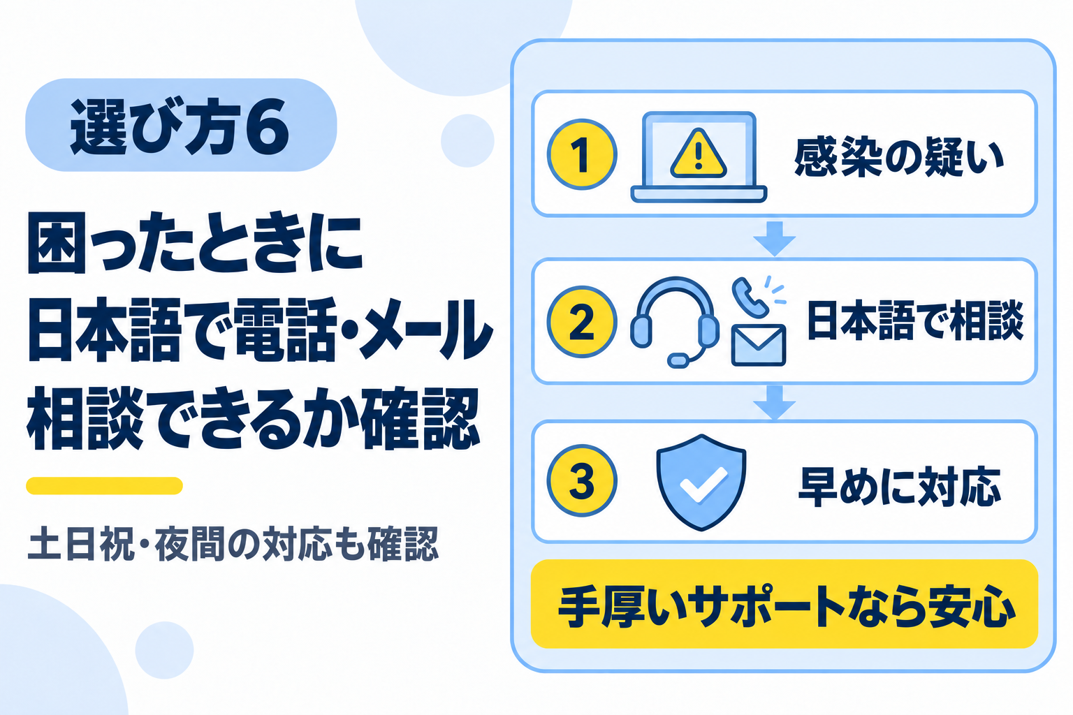 困ったときに日本語で電話やメールの相談ができるか確認することを説明する図解