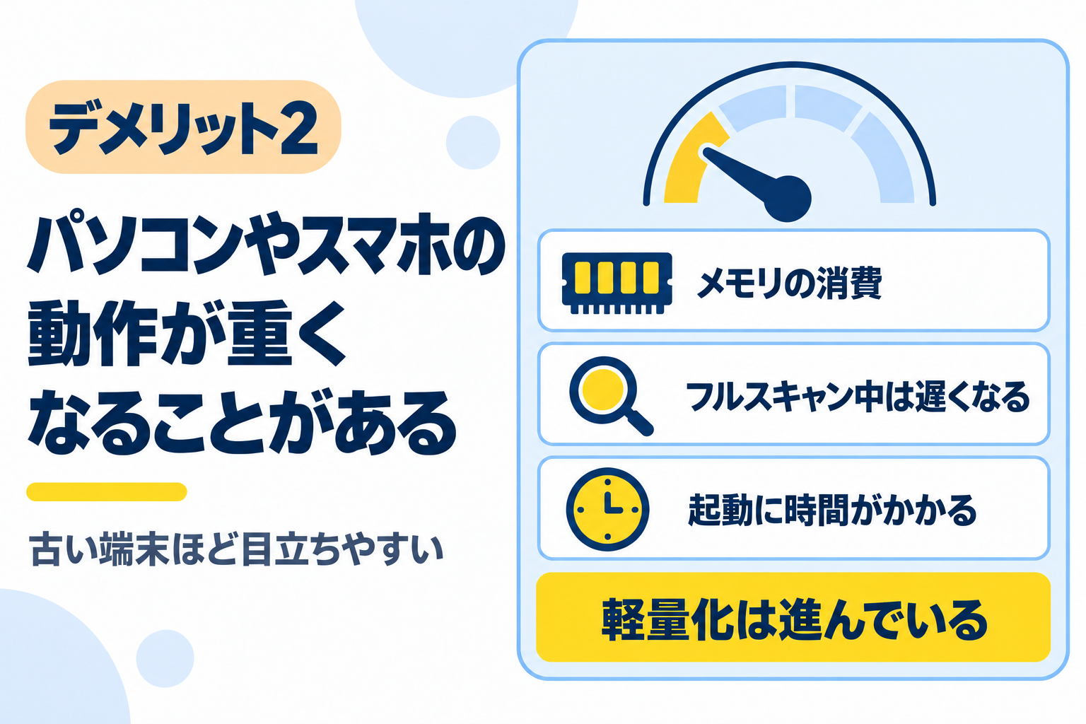 セキュリティソフトの導入でパソコンやスマホの動作が重くなることがあるデメリットを説明する図解