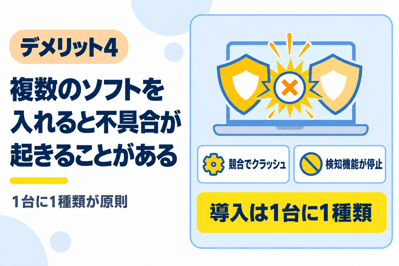 複数のセキュリティソフトを入れると不具合が起きることがあるデメリットを説明する図解