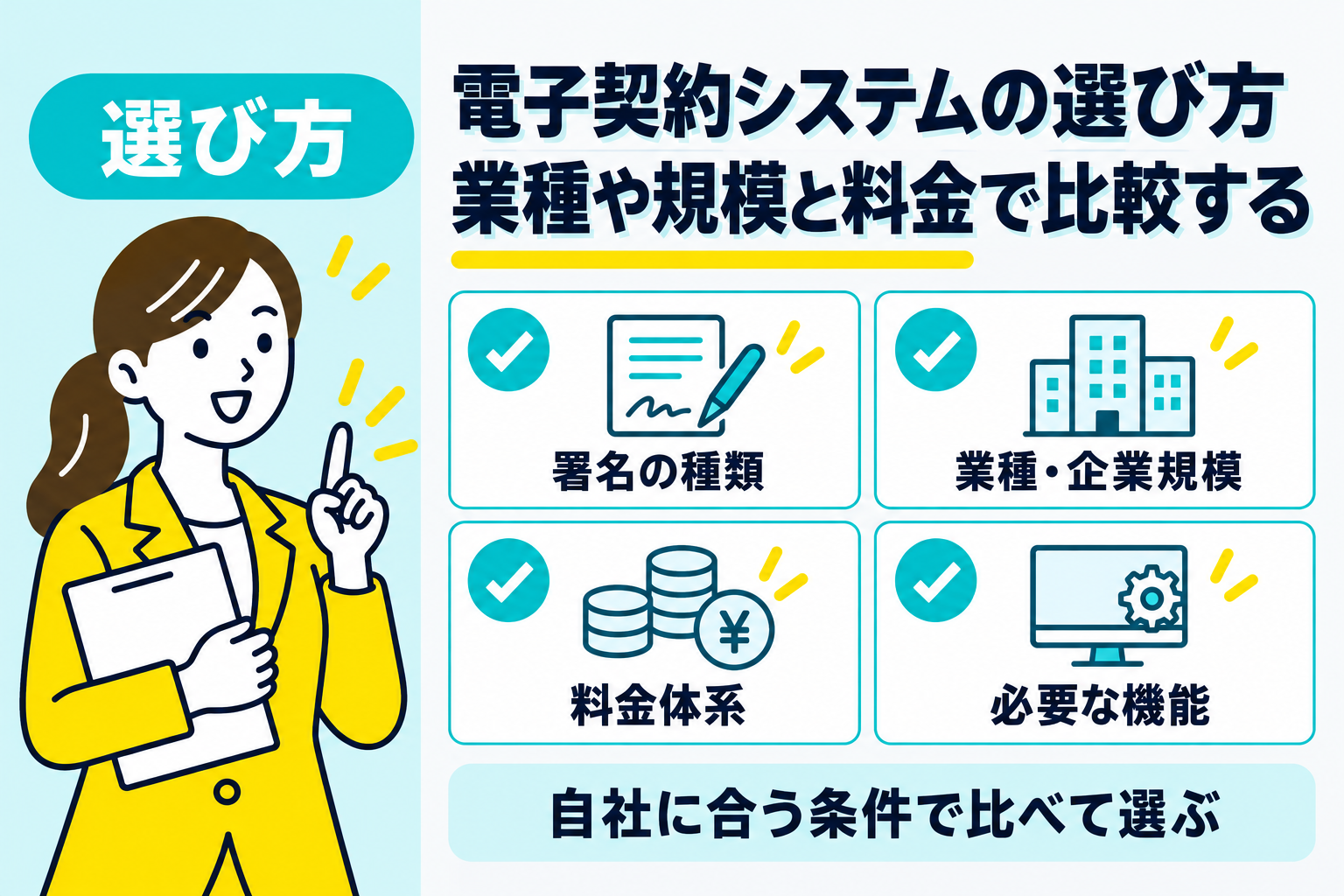 電子契約システムを業種や規模、料金を比較して選ぶ方法を説明する図解