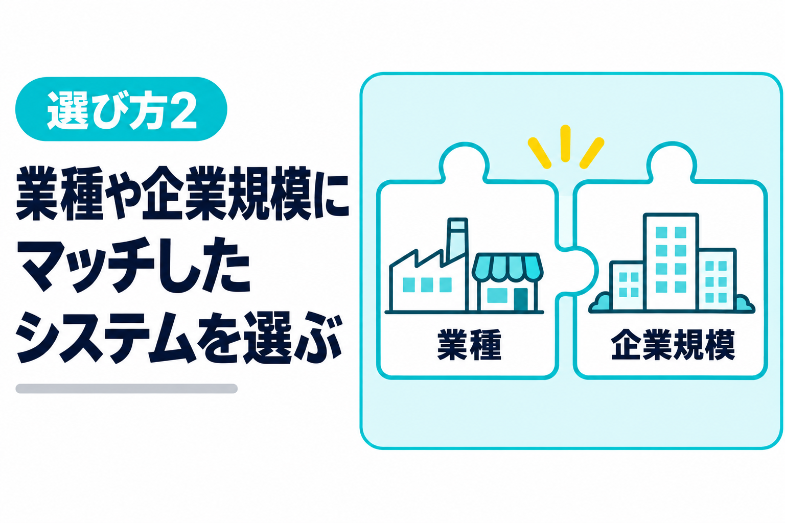 自社の業種や企業規模に合った電子契約システムを選ぶことを説明する図解