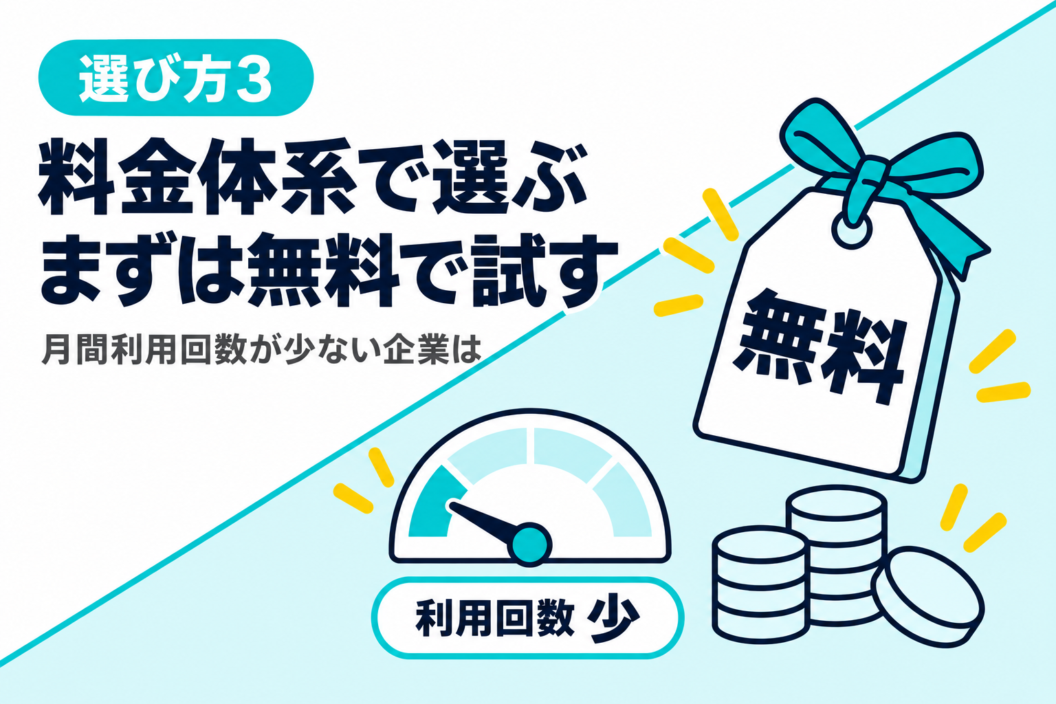 料金体系で選び、月間利用回数が少ない企業はまず無料で試すことを説明する図解