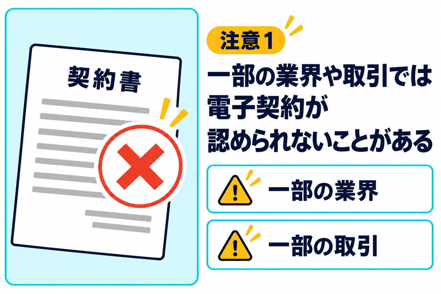 一部の業界や取引では電子契約が認められないことがあると説明する図解