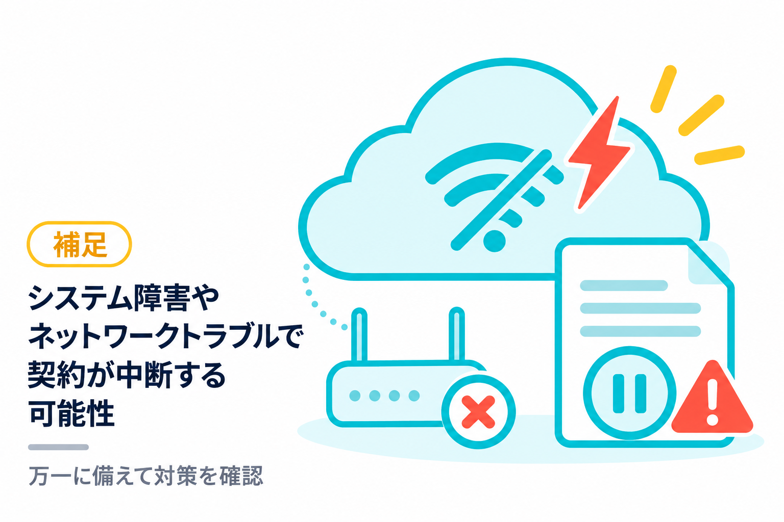 システム障害やネットワークトラブルで契約が中断する可能性があることを説明する図解