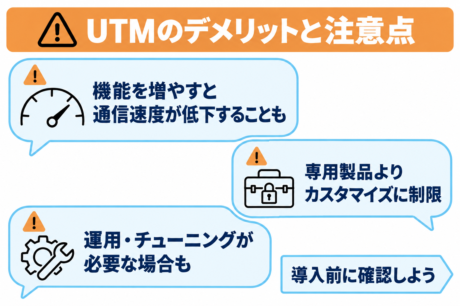 UTMを導入する前に確認したい3つの注意点を説明する図解